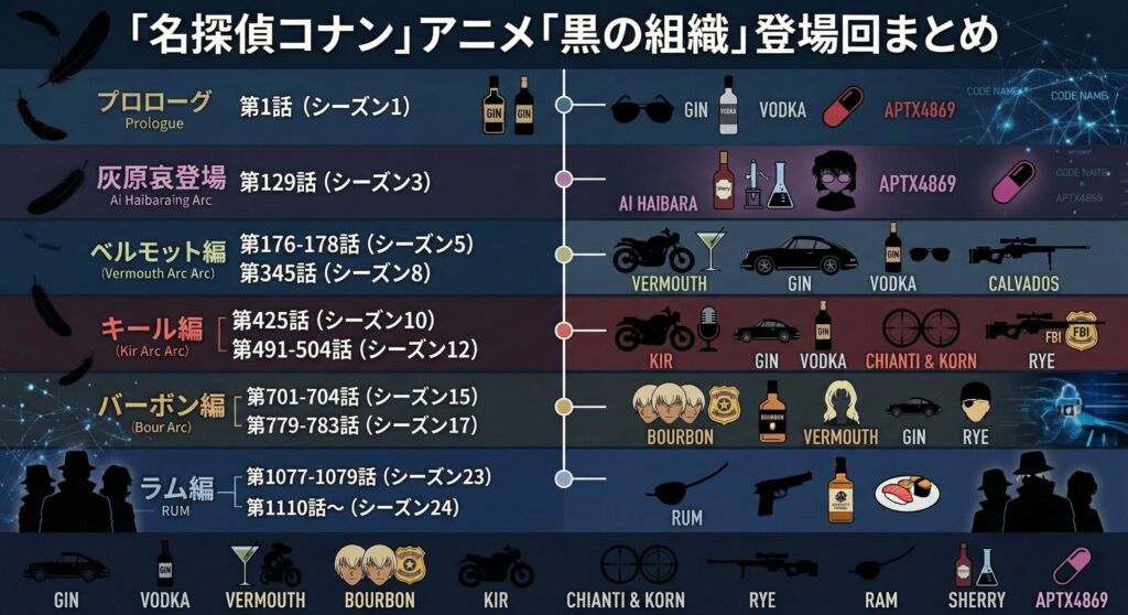 名探偵コナン黒の組織が登場するアニメ回まとめ（灰原哀登場・ベルモット編・キール編・バーボン編・ラム編）