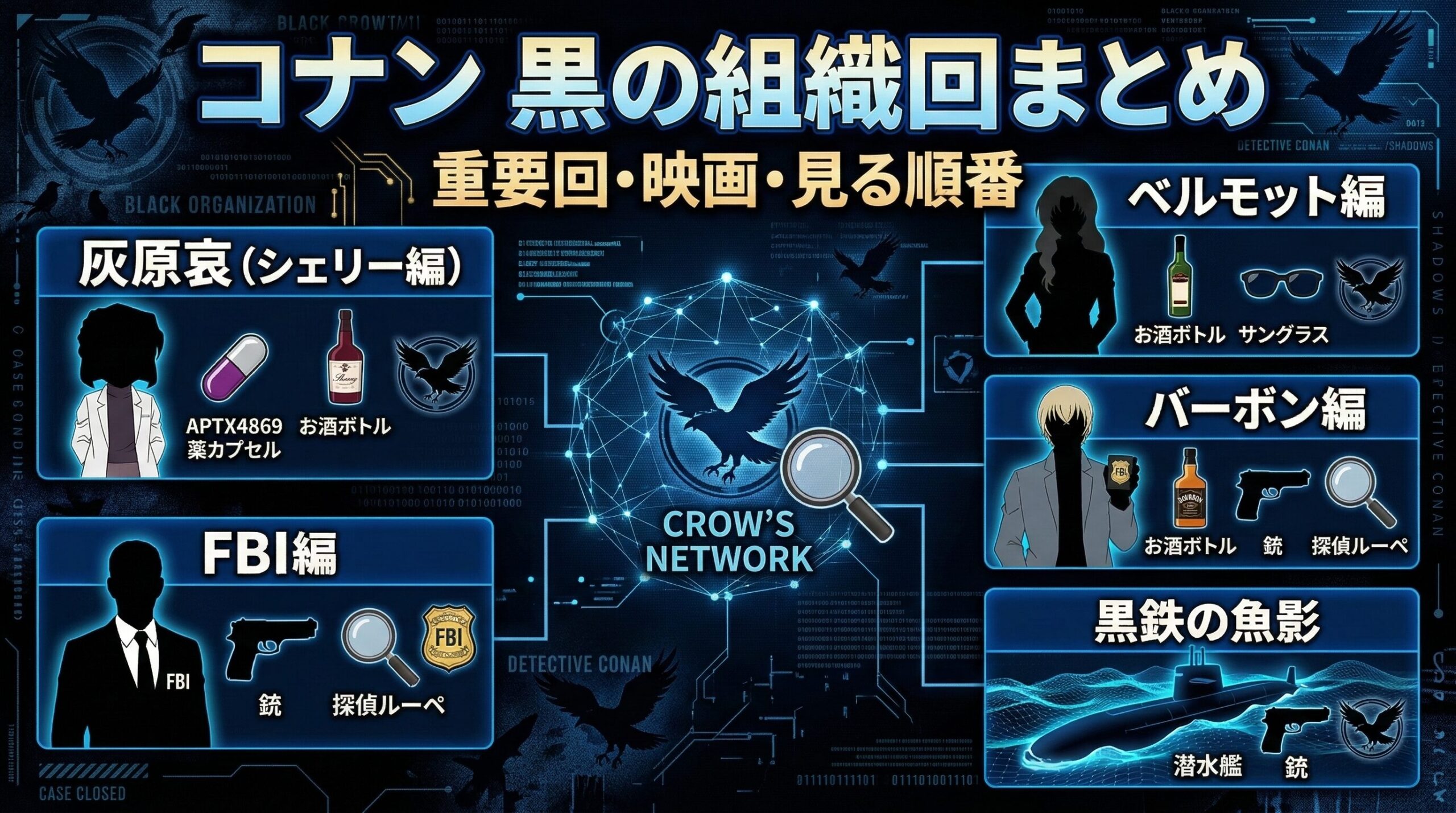 名探偵コナン黒の組織回まとめ（映画・アニメ重要回と見る順番）
