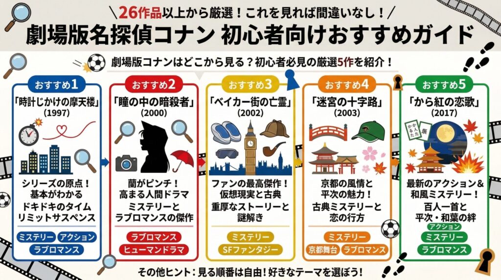 コナン映画初心者におすすめの作品一覧