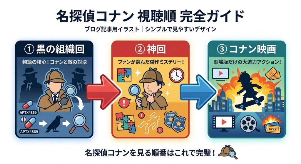 名探偵コナンのおすすめ視聴順（黒の組織回→神回→映画）