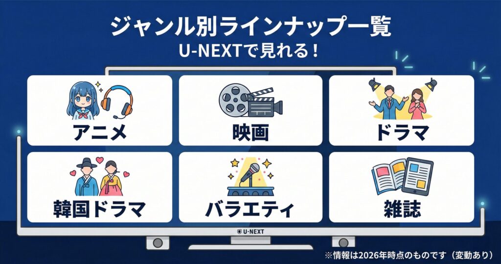 U-NEXTで見れるジャンル一覧（アニメ・映画・ドラマ・韓国ドラマ・雑誌）