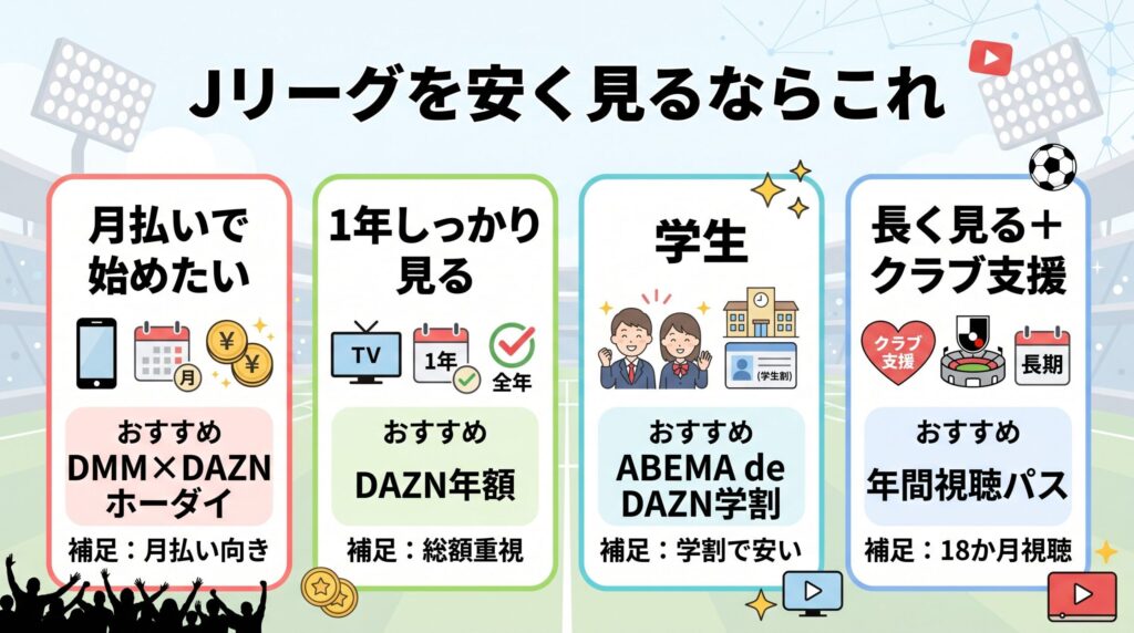 Jリーグを安く見る方法の結論早見図