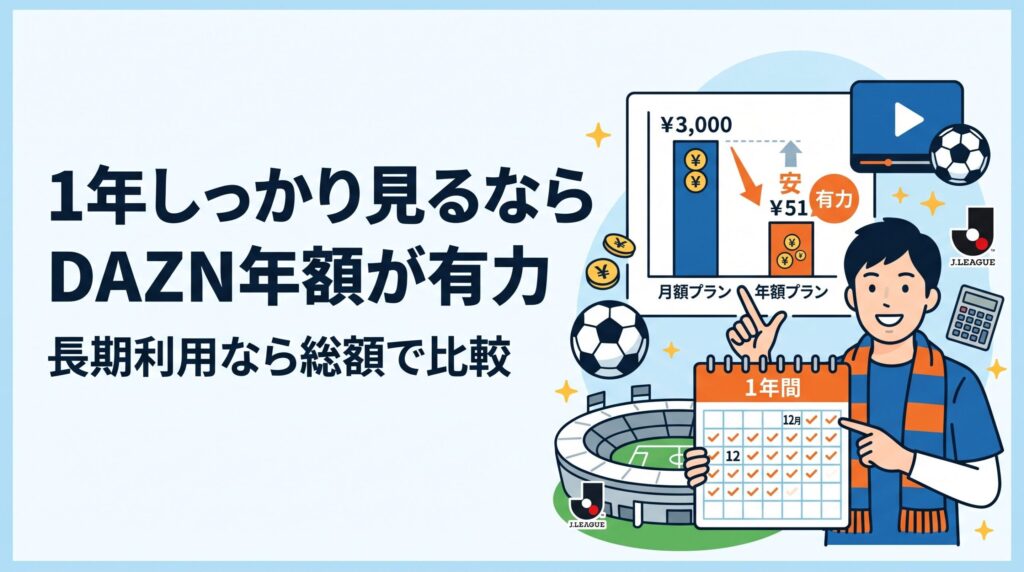 Jリーグを1年見るならDAZN年額プランが有力と伝える画像