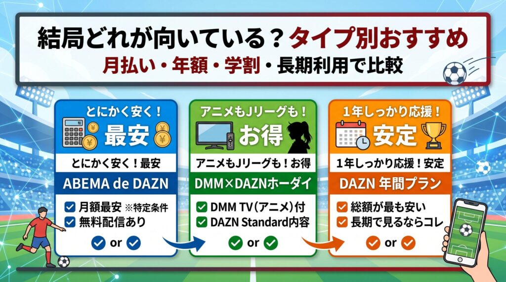Jリーグ視聴プランをタイプ別に比較する画像