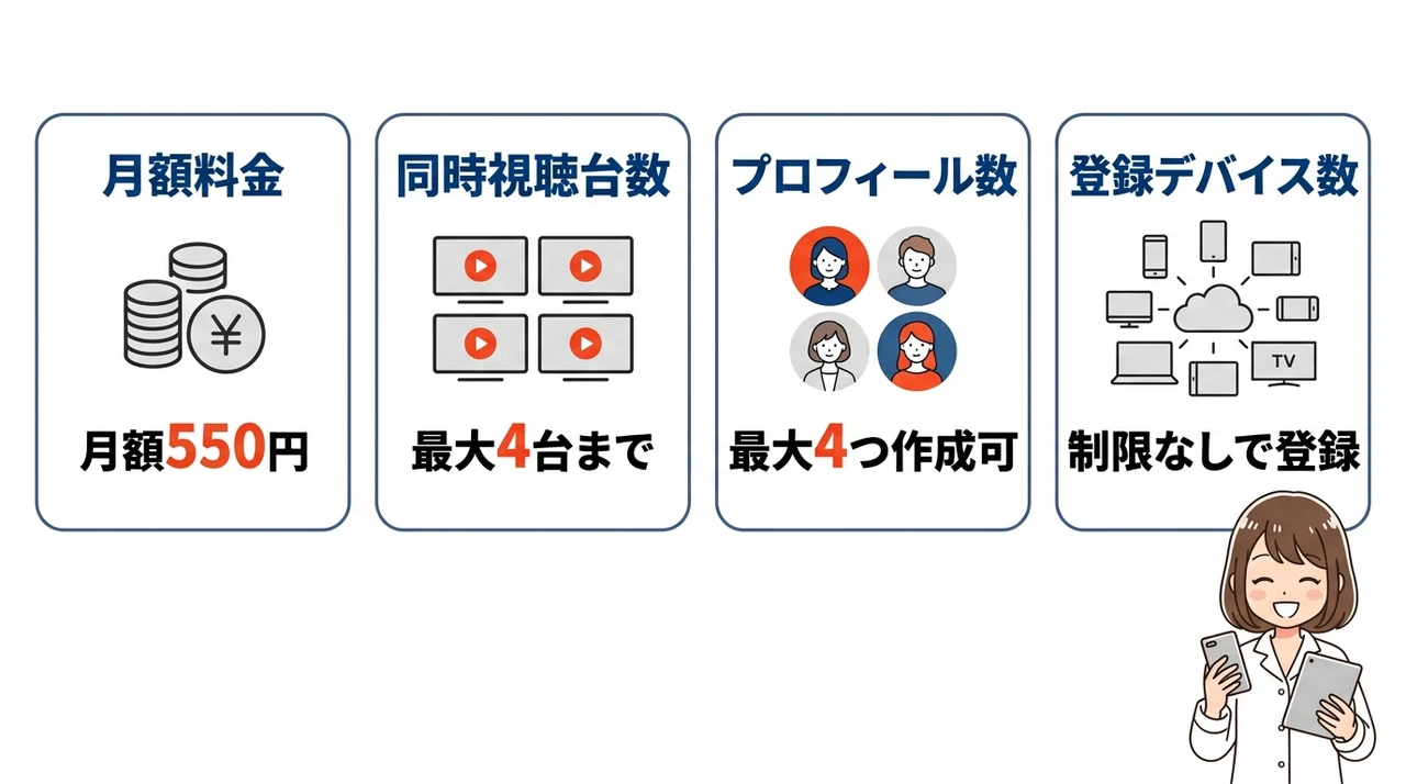 DMM TVは家族でアカウント共有できる？