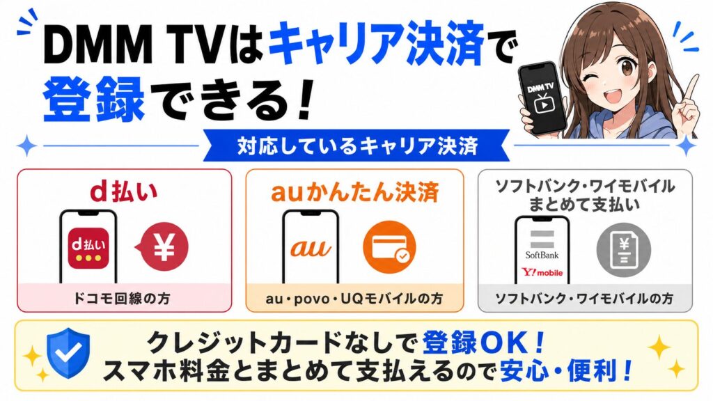 DMM TVで使えるキャリア決済の種類をまとめた図解
