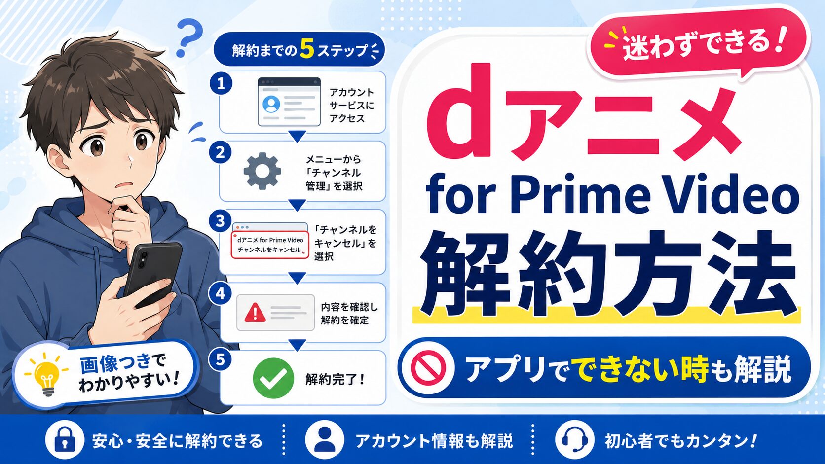 dアニメストア for Prime Videoの解約方法をスマホ操作と5ステップで解説する画像