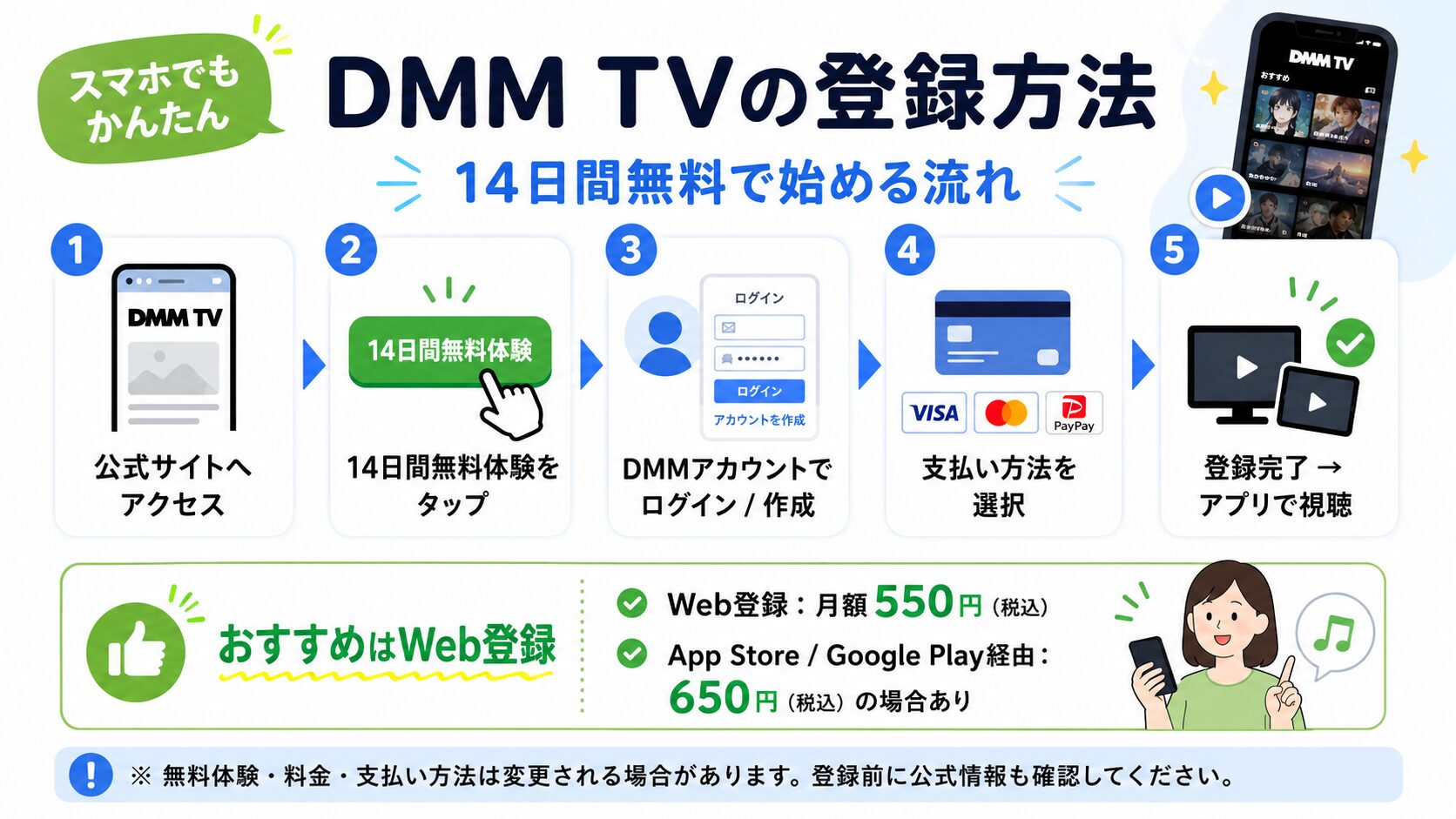 DMM TVを14日間無料で始めるWeb登録の流れ