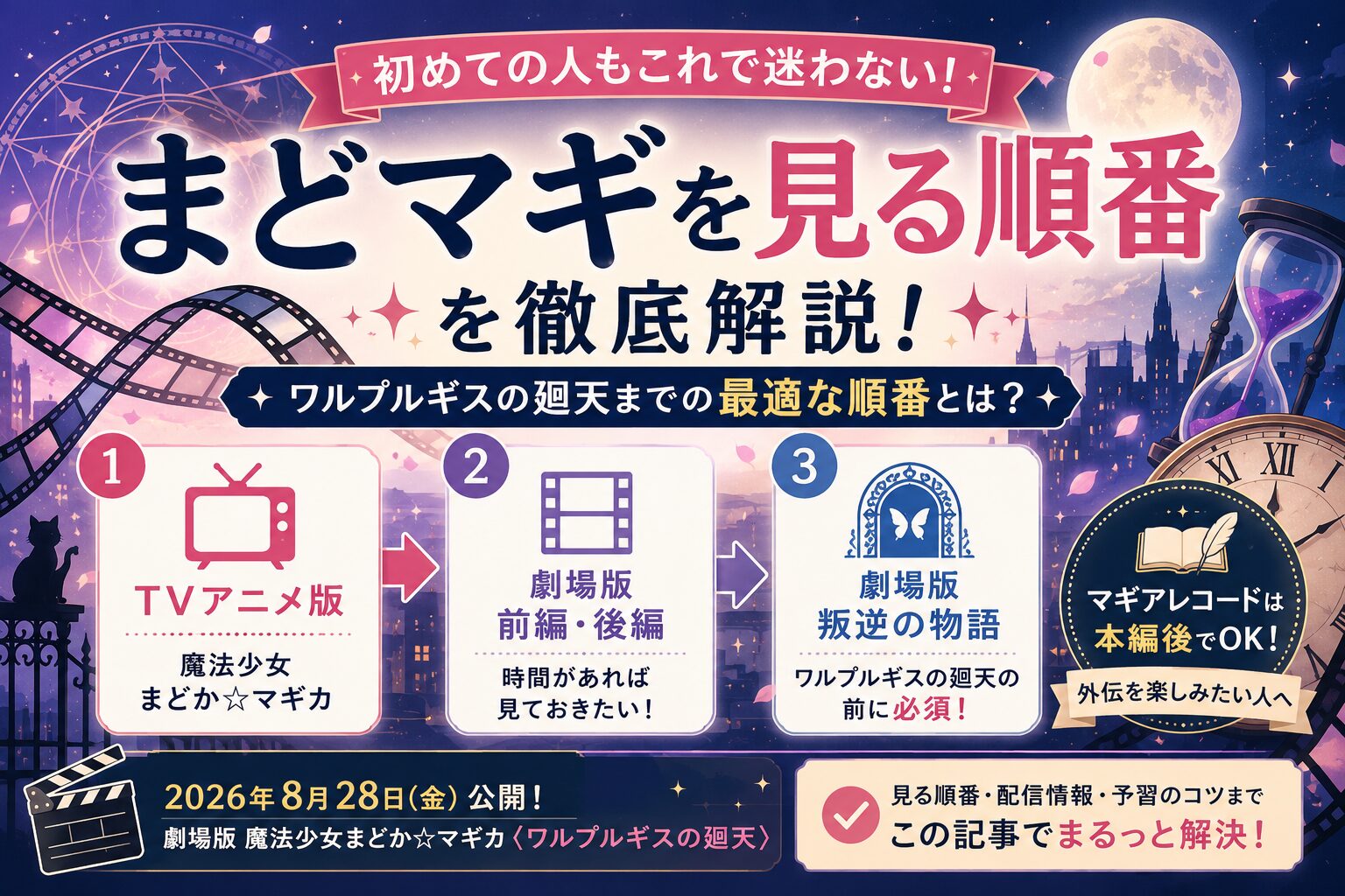 まどマギを見る順番を初心者向けに解説するアイキャッチ画像