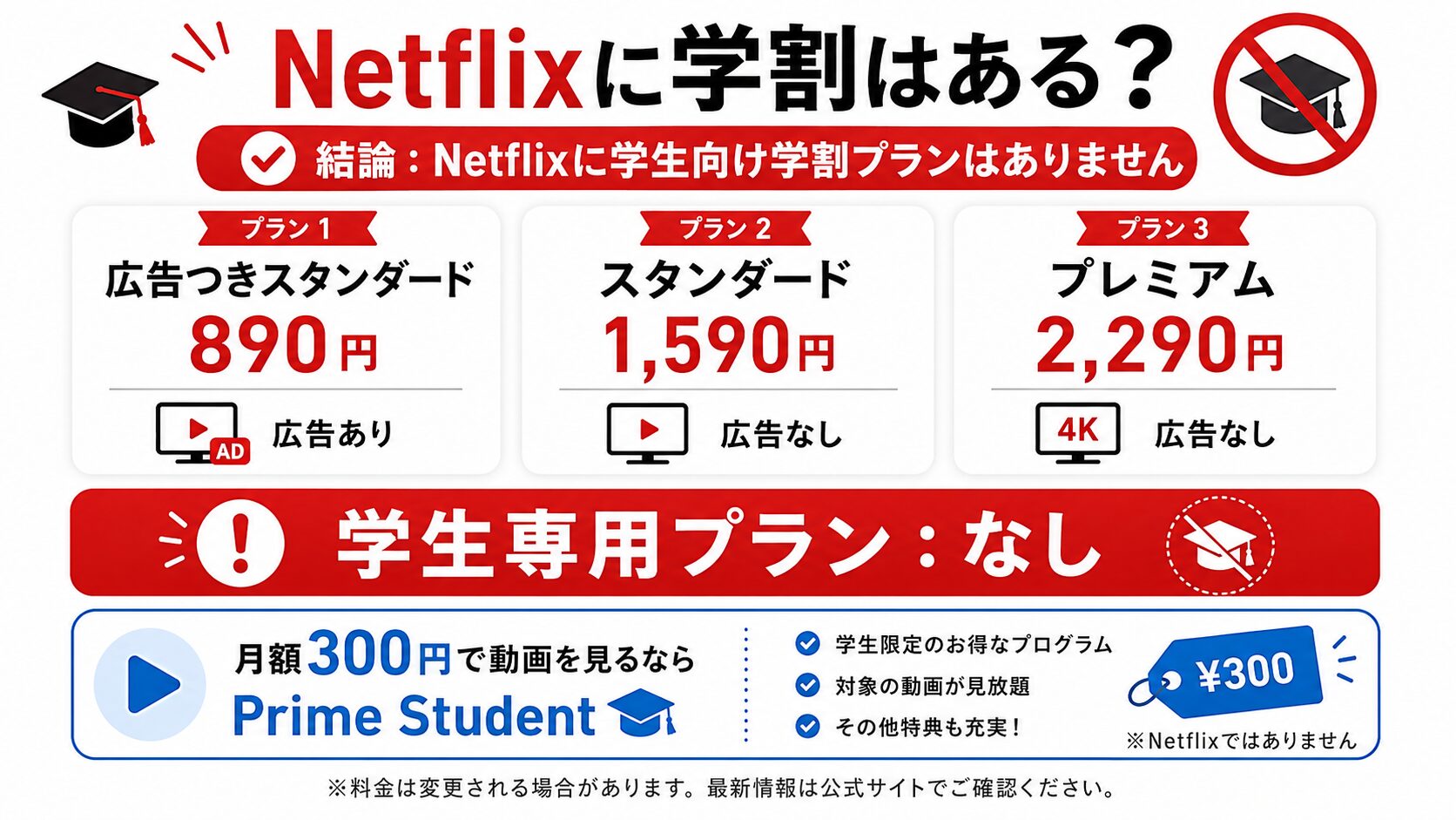 Netflixに学割はあるのか、料金プランとPrime Studentを比較した画像