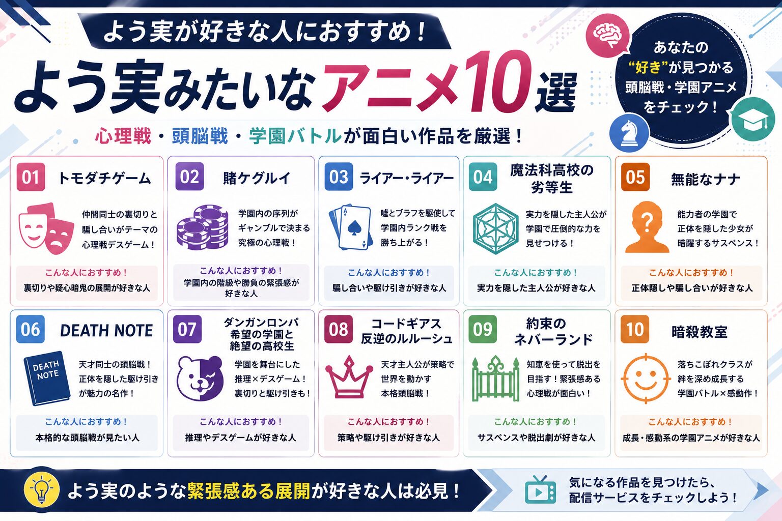 よう実みたいなアニメ10選｜心理戦・頭脳戦・学園バトル好きにおすすめ